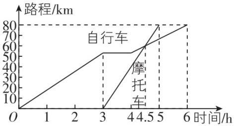 试题资源网 https://stzy.com
