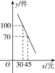 试题资源网 https://stzy.com