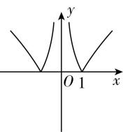试题资源网 https://stzy.com
