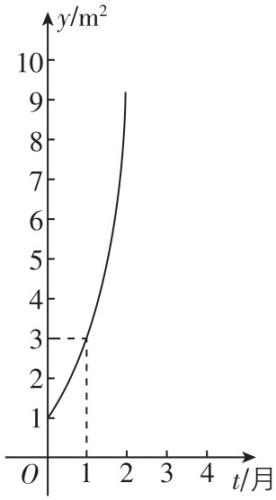 试题资源网 https://stzy.com