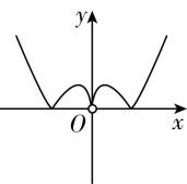试题资源网 https://stzy.com