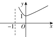 试题资源网 https://stzy.com