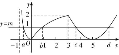 试题资源网 https://stzy.com