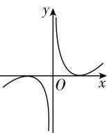 试题资源网 https://stzy.com