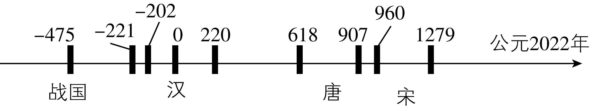 试题资源网 https://stzy.com