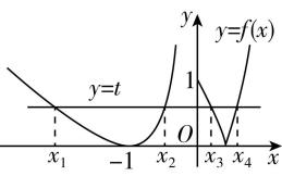 试题资源网 https://stzy.com