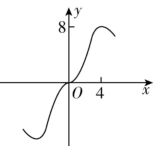 试题资源网 https://stzy.com