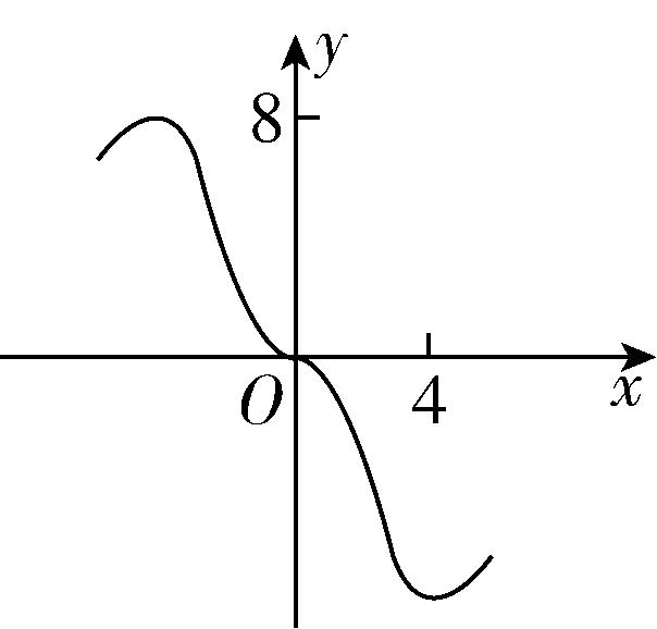试题资源网 https://stzy.com