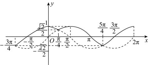 试题资源网 https://stzy.com