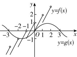 试题资源网 https://stzy.com