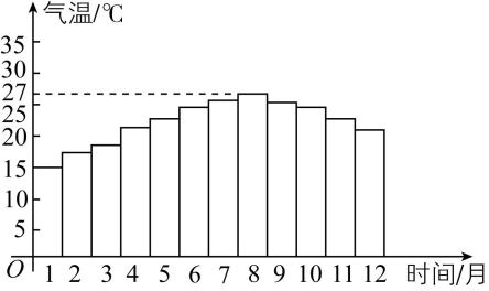 试题资源网 https://stzy.com