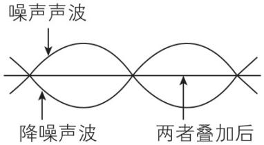 试题资源网 https://stzy.com