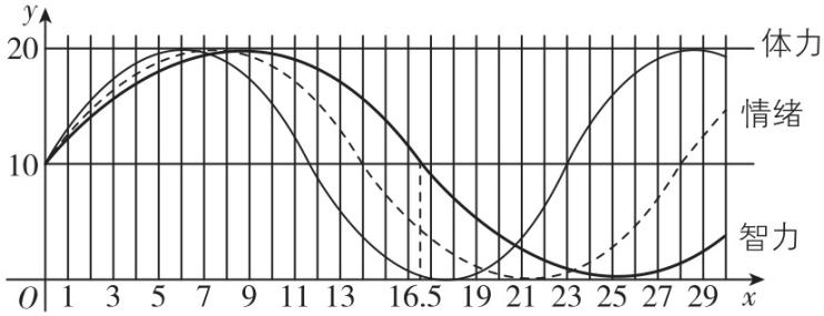 试题资源网 https://stzy.com