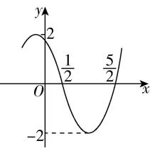 试题资源网 https://stzy.com
