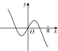 试题资源网 https://stzy.com