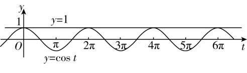 试题资源网 https://stzy.com