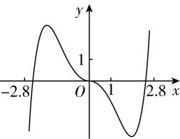 试题资源网 https://stzy.com