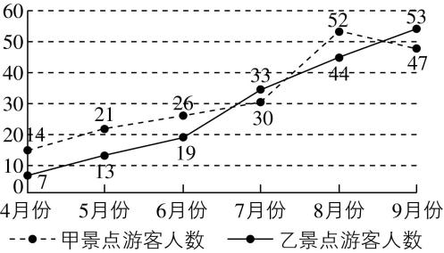 试题资源网 https://stzy.com