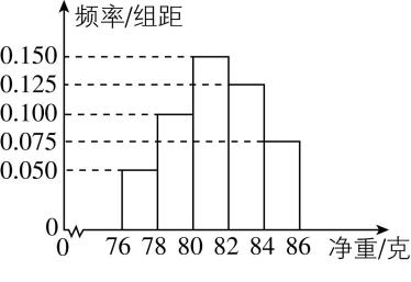 试题资源网 https://stzy.com