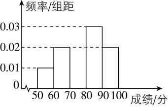 试题资源网 https://stzy.com