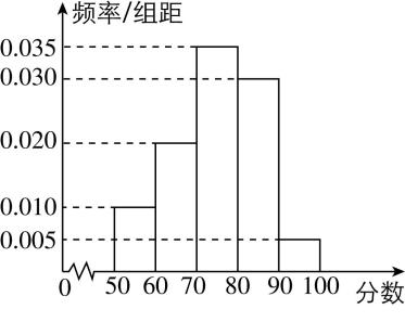 试题资源网 https://stzy.com