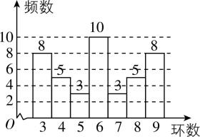试题资源网 https://stzy.com