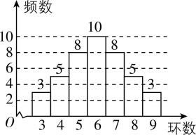 试题资源网 https://stzy.com