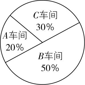 试题资源网 https://stzy.com