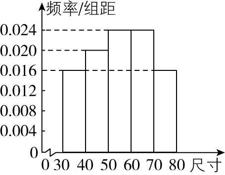 试题资源网 https://stzy.com