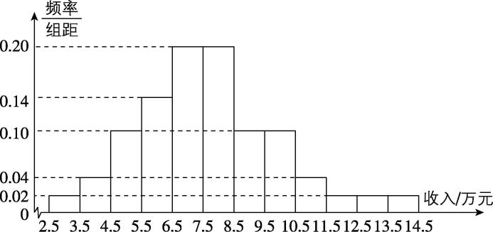 试题资源网 https://stzy.com