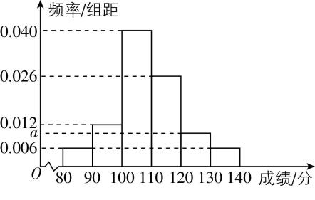 试题资源网 https://stzy.com