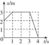 试题资源网 https://stzy.com
