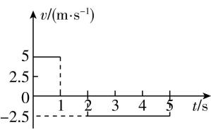 试题资源网 https://stzy.com