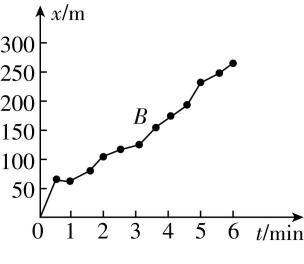 试题资源网 https://stzy.com