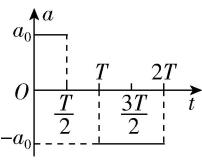 试题资源网 https://stzy.com