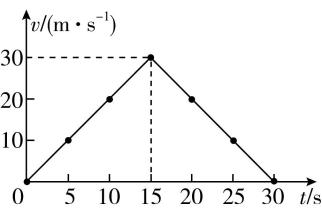 试题资源网 https://stzy.com