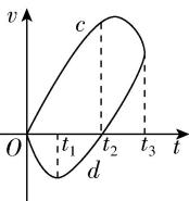 试题资源网 https://stzy.com
