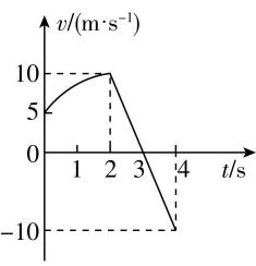 试题资源网 https://stzy.com