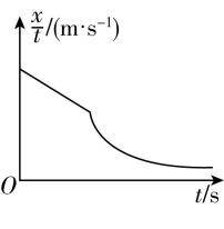 试题资源网 https://stzy.com