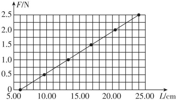 试题资源网 https://stzy.com