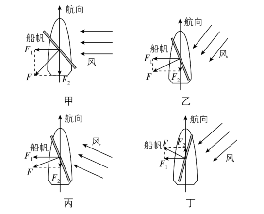 试题资源网 https://stzy.com