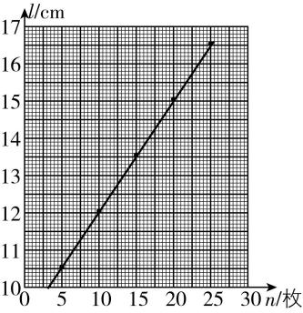 试题资源网 https://stzy.com