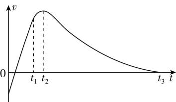 试题资源网 https://stzy.com