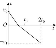 试题资源网 https://stzy.com