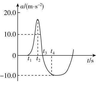 试题资源网 https://stzy.com