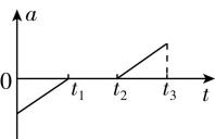 试题资源网 https://stzy.com