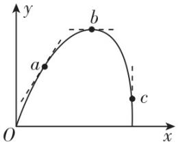 试题资源网 https://stzy.com