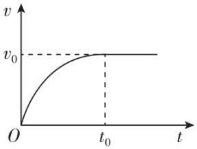 试题资源网 https://stzy.com