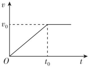 试题资源网 https://stzy.com