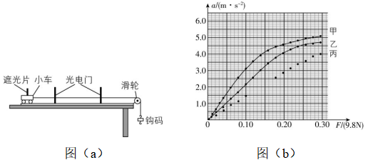 试题资源网 https://stzy.com
